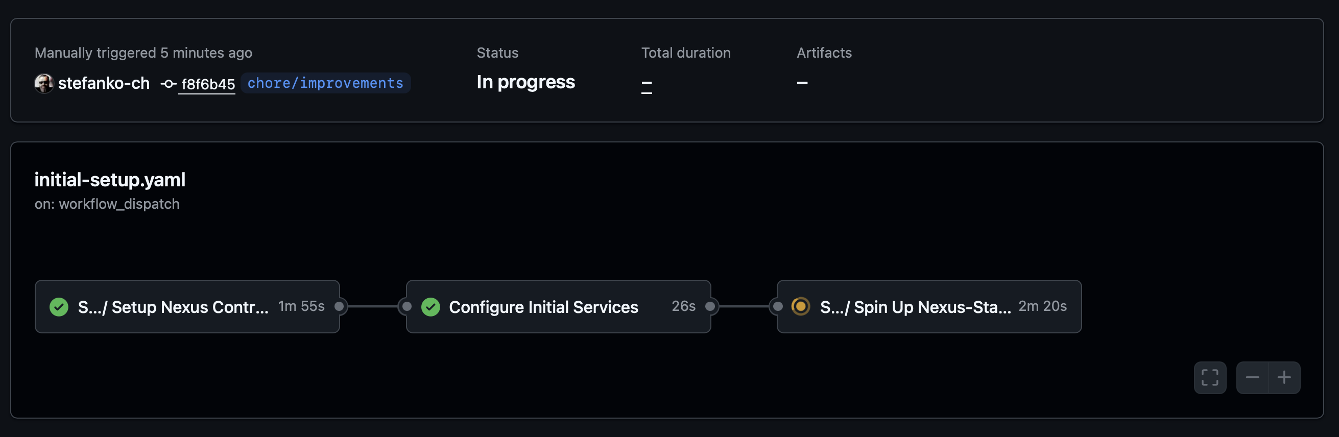 GitHub Actions Workflows